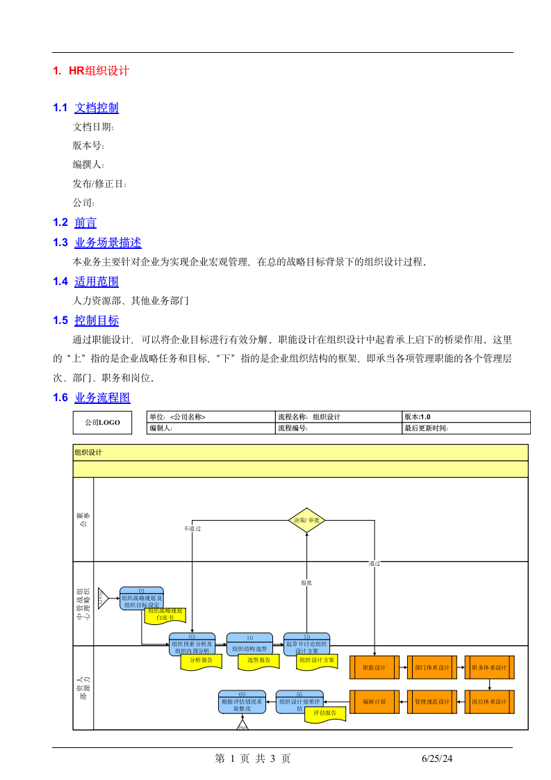 人力资源HR组织设计.docx第1页