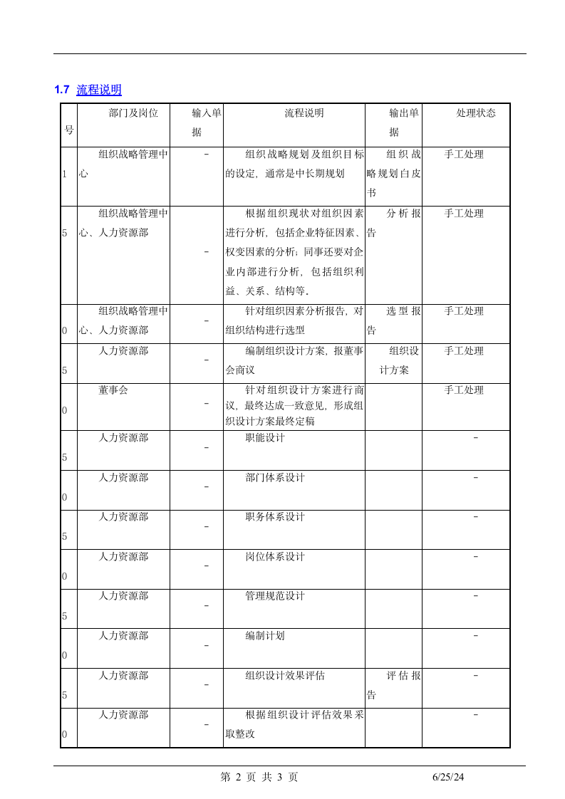 人力资源HR组织设计.docx第2页