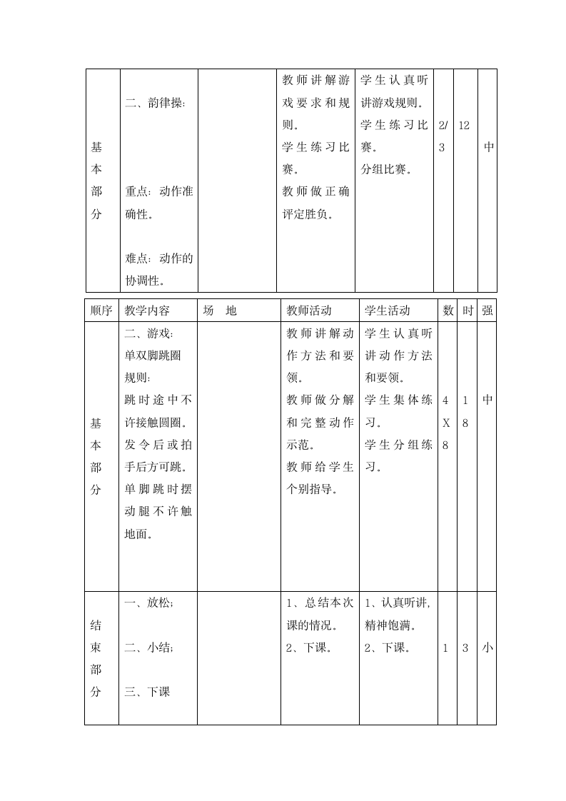 四年级体育教案-发展弹跳力  全国通用.doc第2页