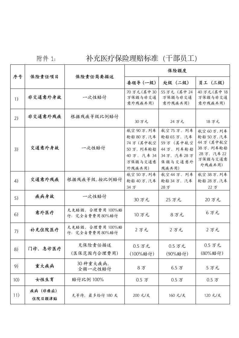 组织办理2018年补充医疗保险的通知.docx第4页