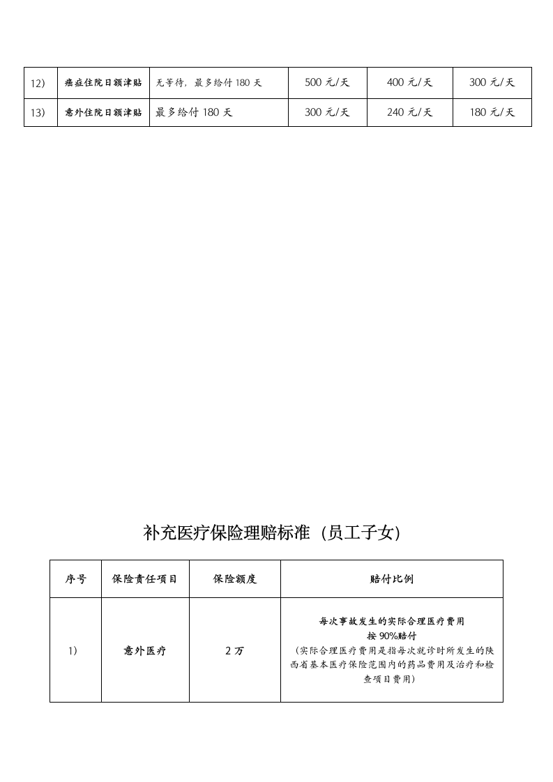 组织办理2018年补充医疗保险的通知.docx第5页