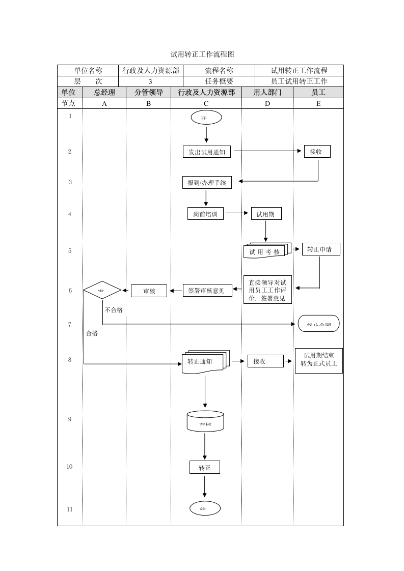 试用转正业务流程.doc第2页