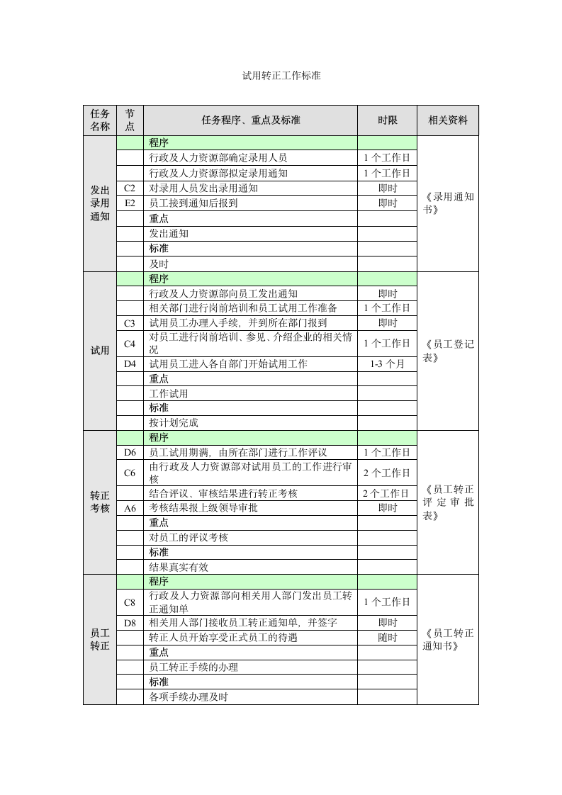 试用转正业务流程.doc第3页