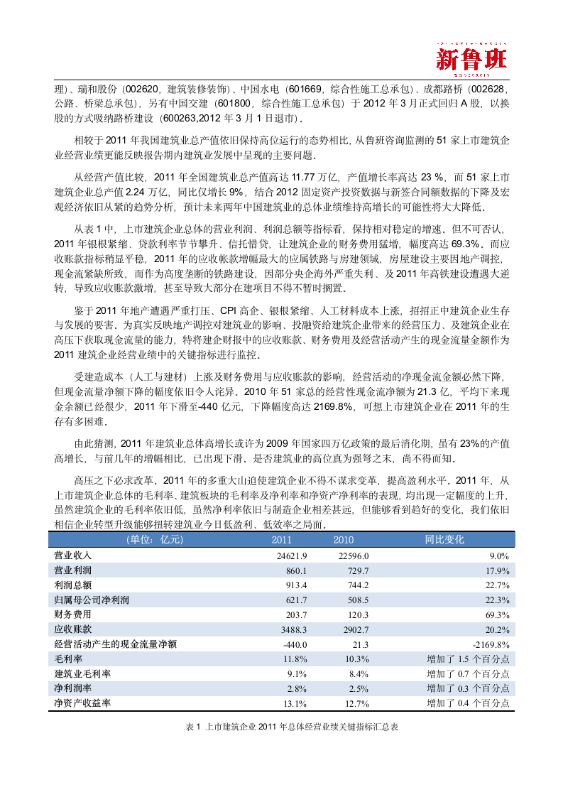 2011年上市建筑企业经营分析.doc第2页