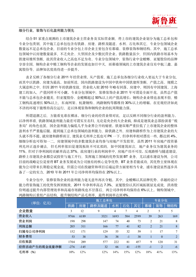 2011年上市建筑企业经营分析.doc第3页