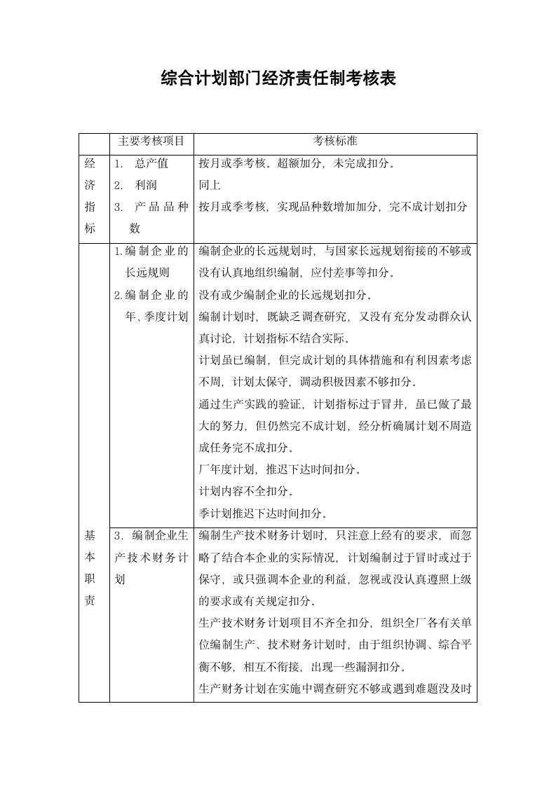 【经营管理制度】综合计划部门经济责任制考核.doc第2页