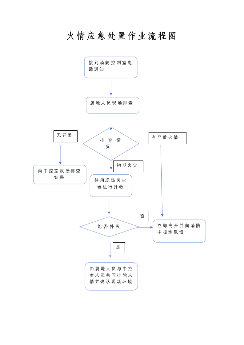 消防安全网格化设置方案.docx第6页