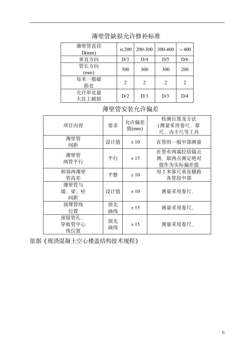 GRC薄壁管施工方案.doc第7页