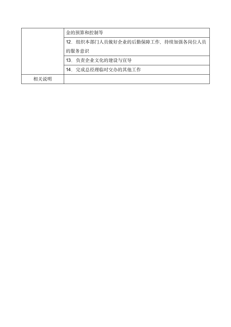 房地产公司办公室主任职位说明书.docx第2页