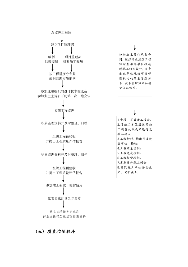 建设工程项目管理工作流程汇编.docx第4页