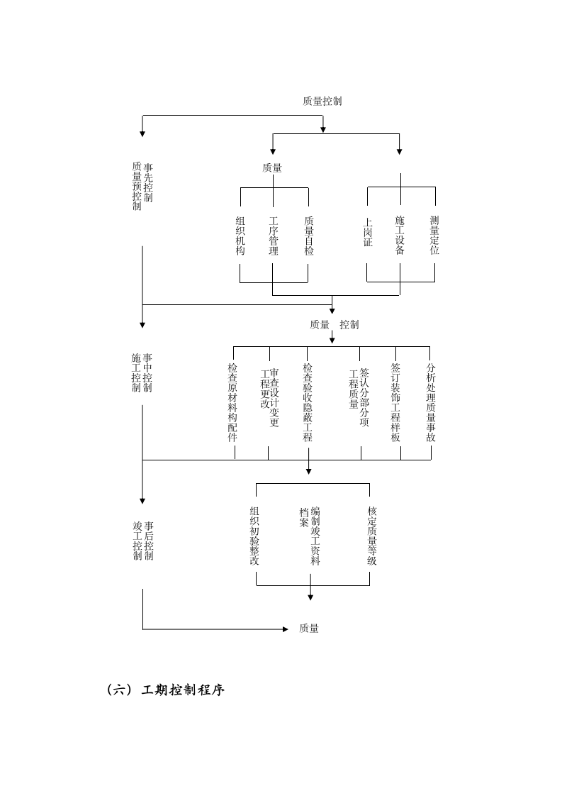 建设工程项目管理工作流程汇编.docx第5页