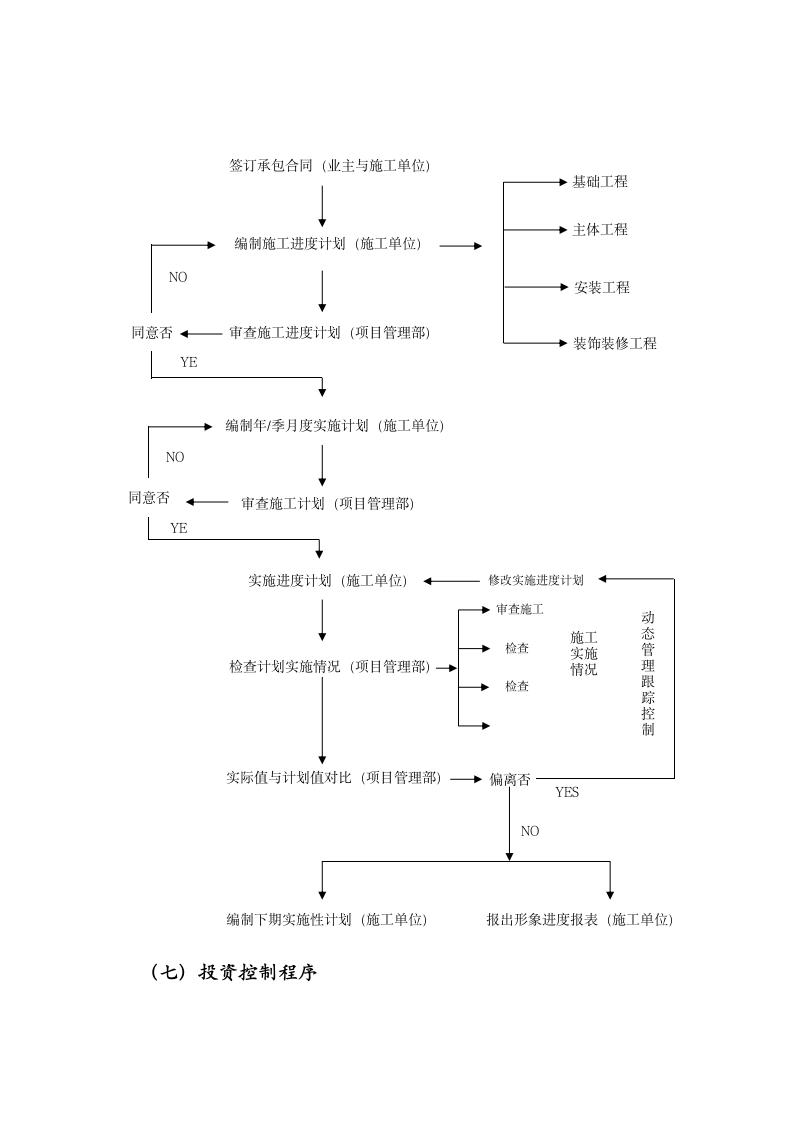 建设工程项目管理工作流程汇编.docx第6页