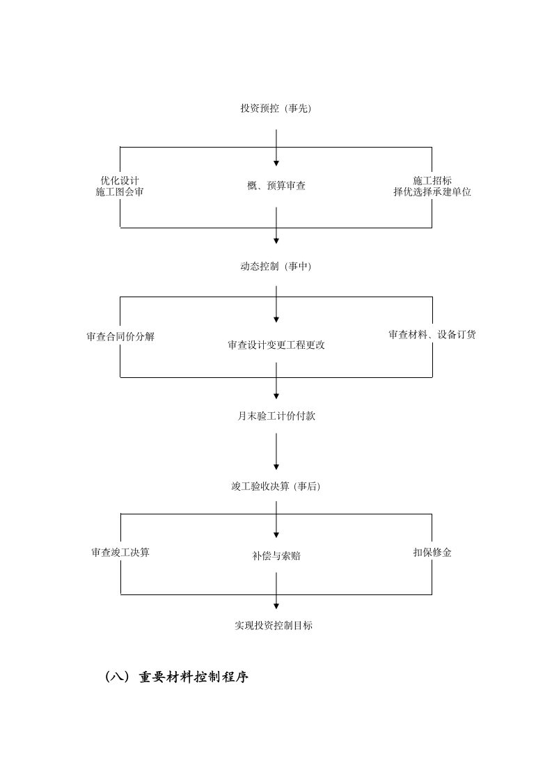 建设工程项目管理工作流程汇编.docx第7页