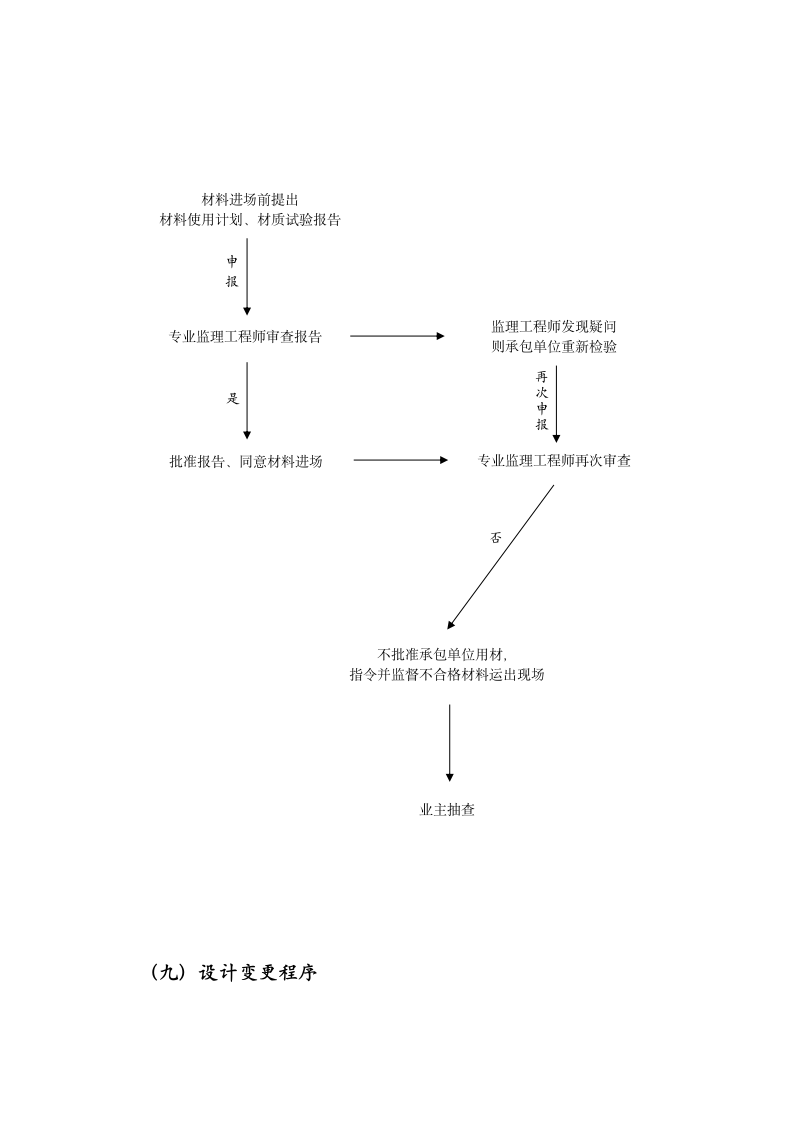 建设工程项目管理工作流程汇编.docx第8页