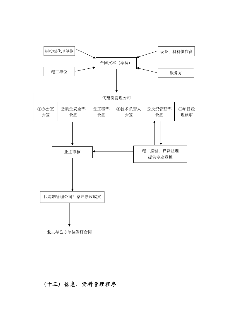 建设工程项目管理工作流程汇编.docx第11页