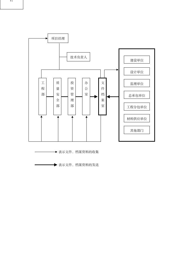 建设工程项目管理工作流程汇编.docx第12页