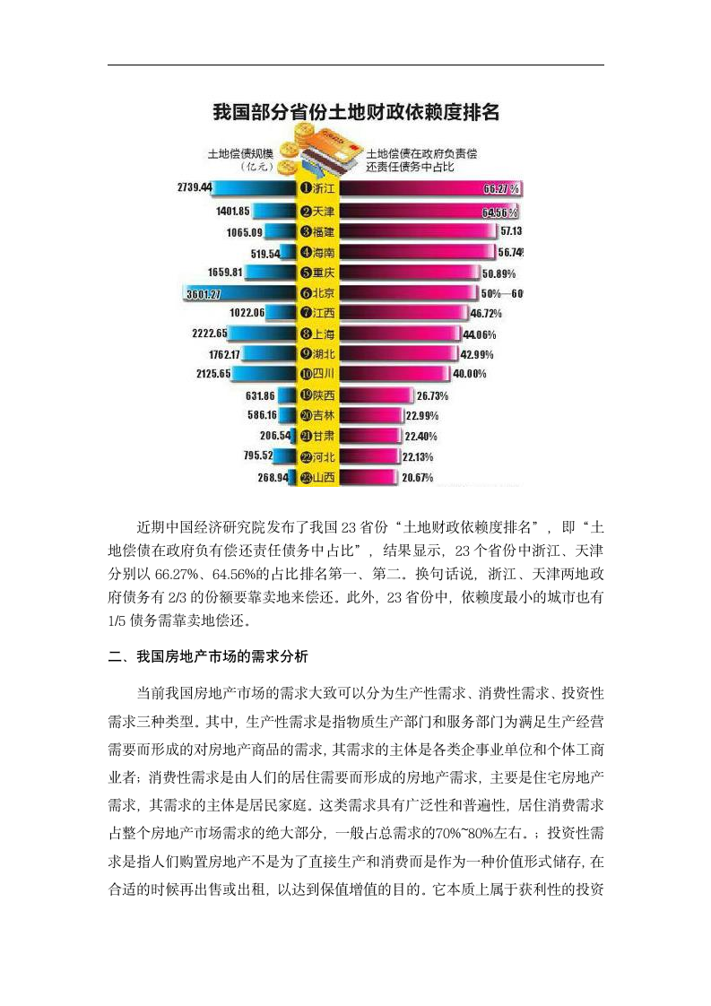 房地产市场供给与需求分析.doc第7页