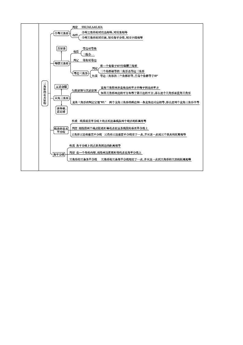 2021-2022学年鲁教版（五四制）七年级数学下册 第十章 三角形的有关证明（单元分析）教案.doc第3页