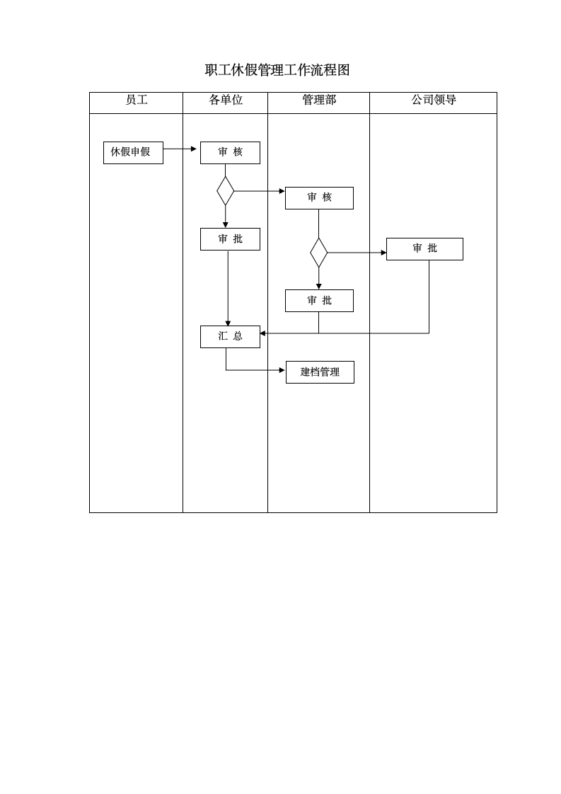 员工休假管理规定.docx第8页