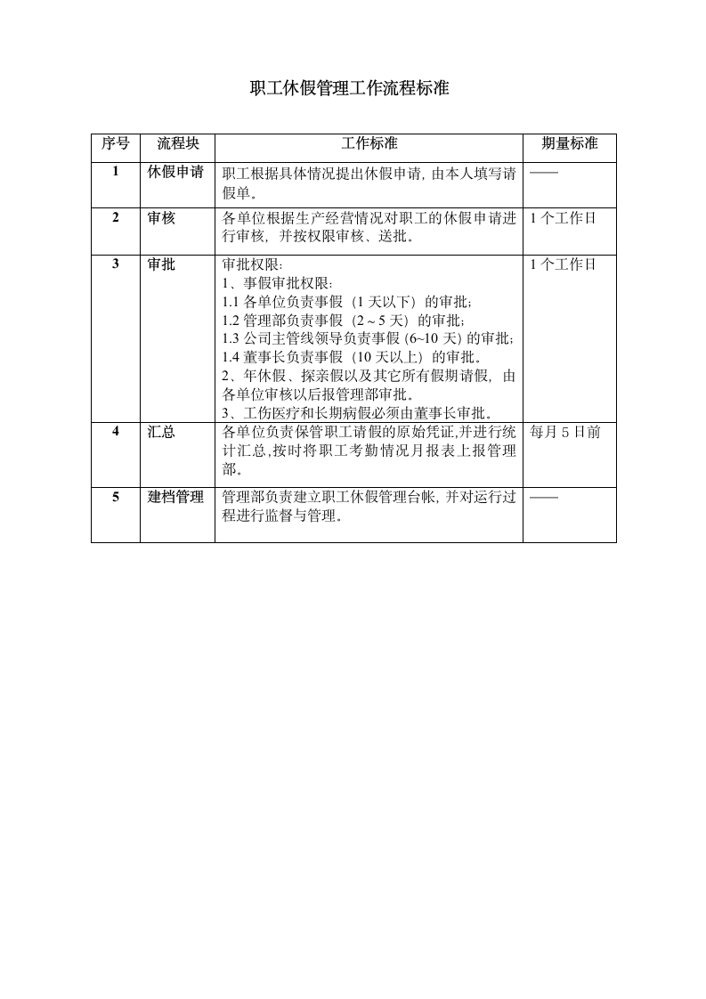 员工休假管理规定.docx第9页