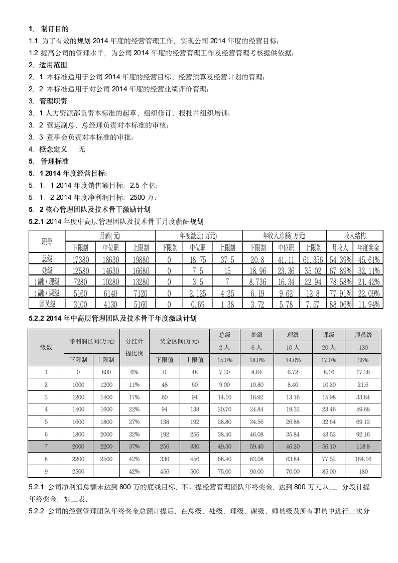 上市公司年度经营绩效考核及管理团队奖金计划.docx第2页