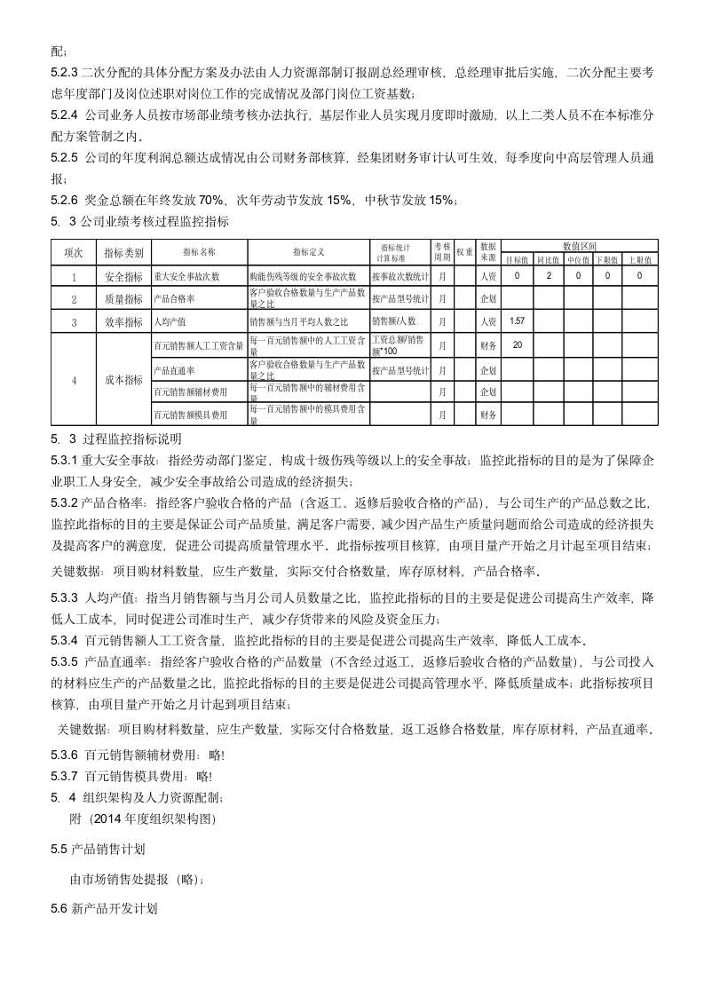 上市公司年度经营绩效考核及管理团队奖金计划.docx第3页