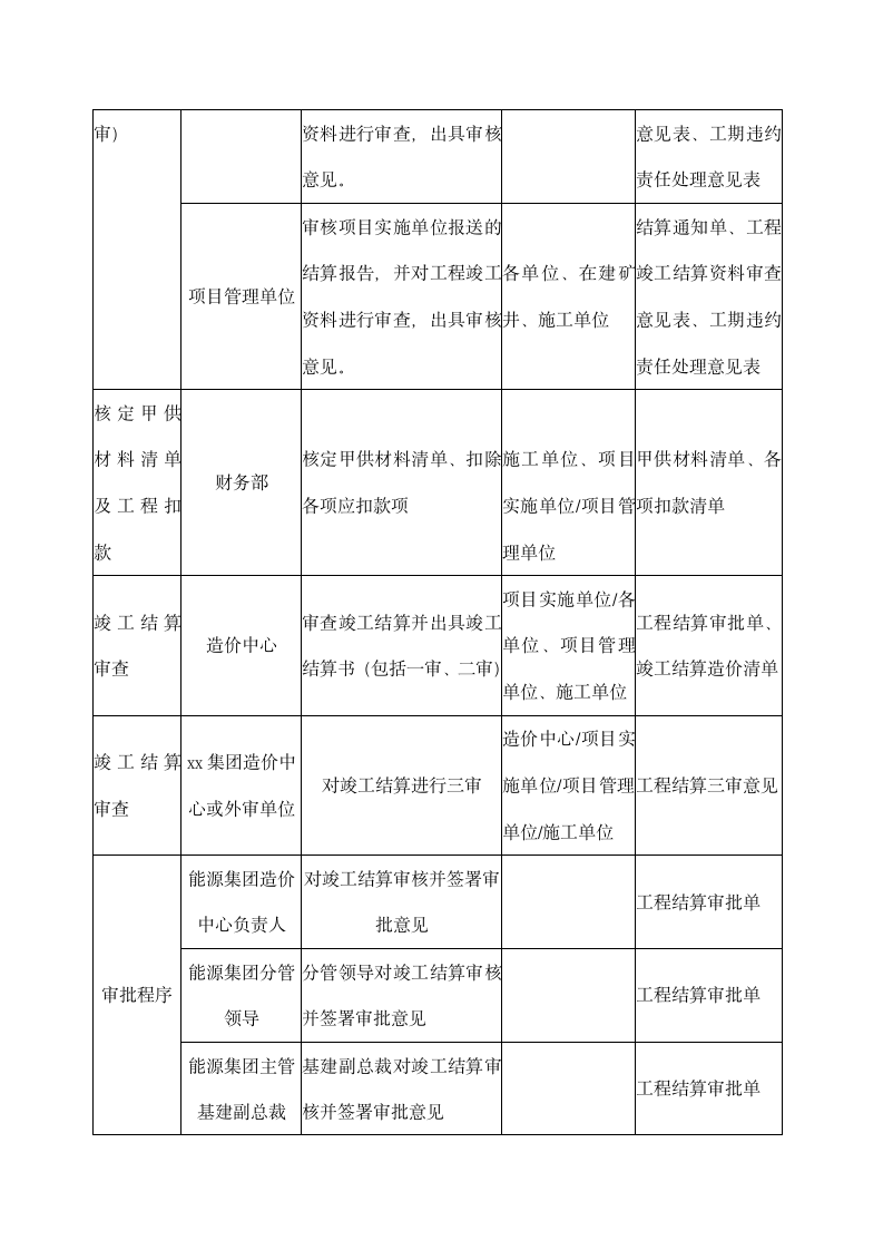 建筑工程竣工结算管理制度.docx第3页