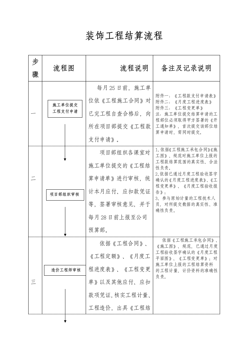 装修工程结算流程.docx第1页