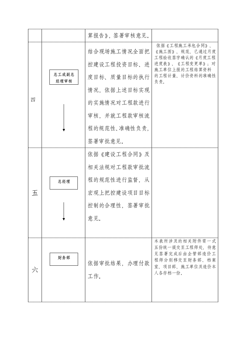 装修工程结算流程.docx第2页