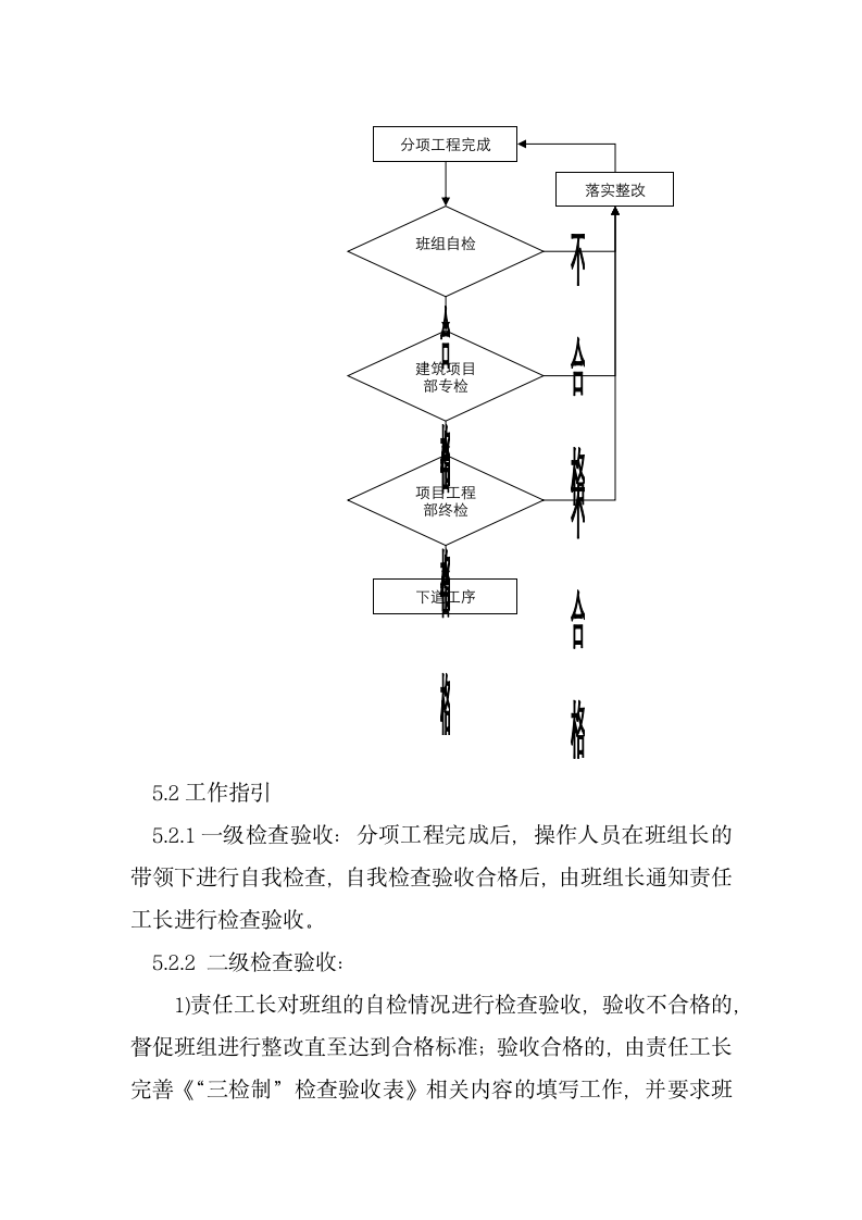 “三检制”检查验收制度.docx第2页