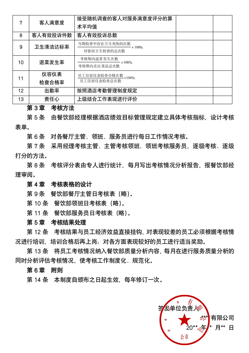 餐饮部绩效考核管理制度.docx第2页