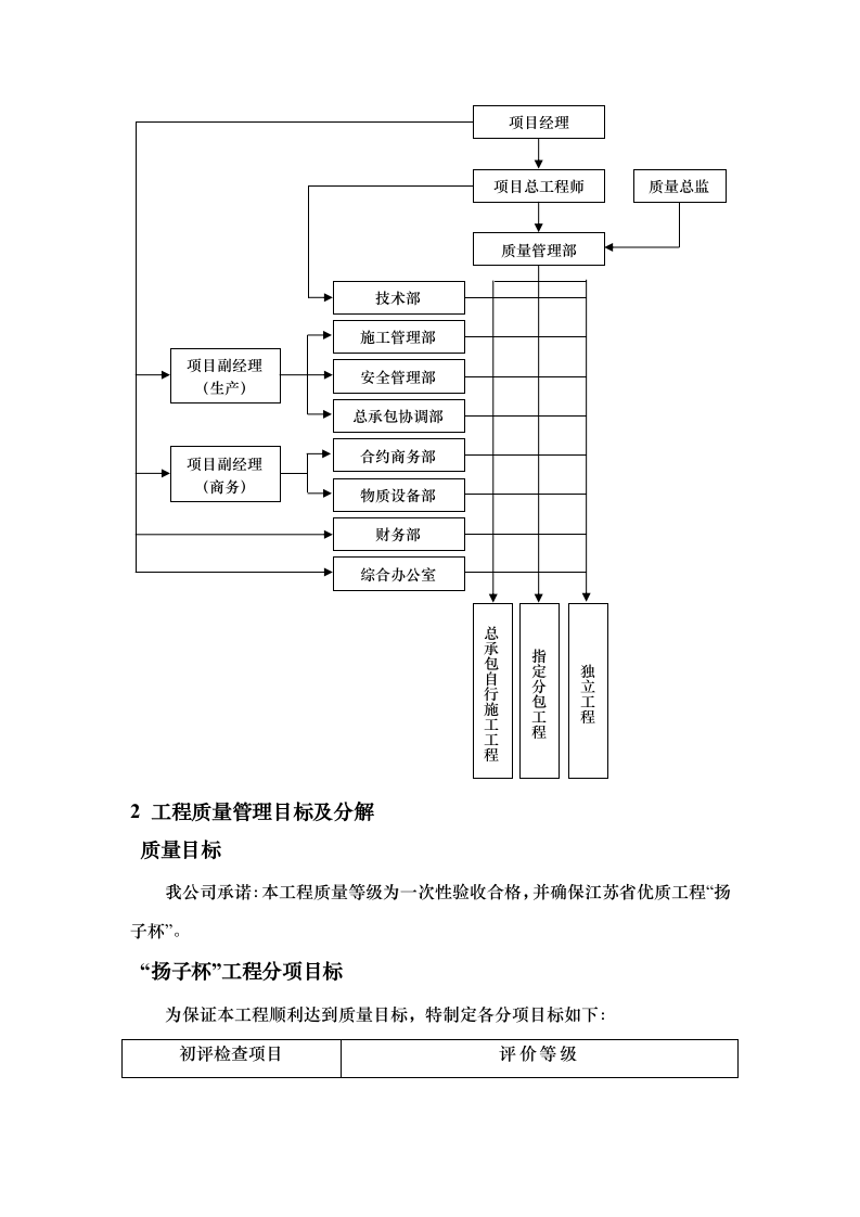 项目部质量管理制度.docx第3页