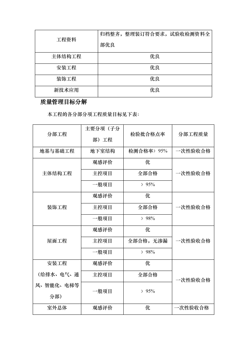 项目部质量管理制度.docx第4页