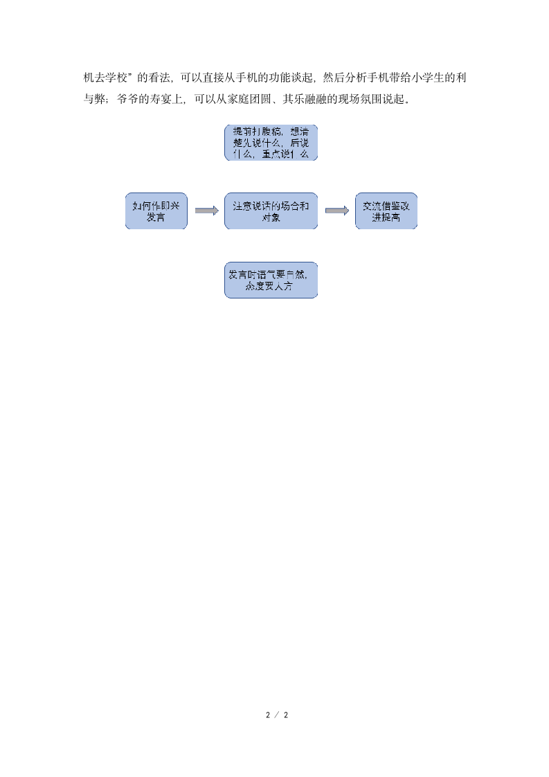 《即兴发言》交际指导.docx第2页