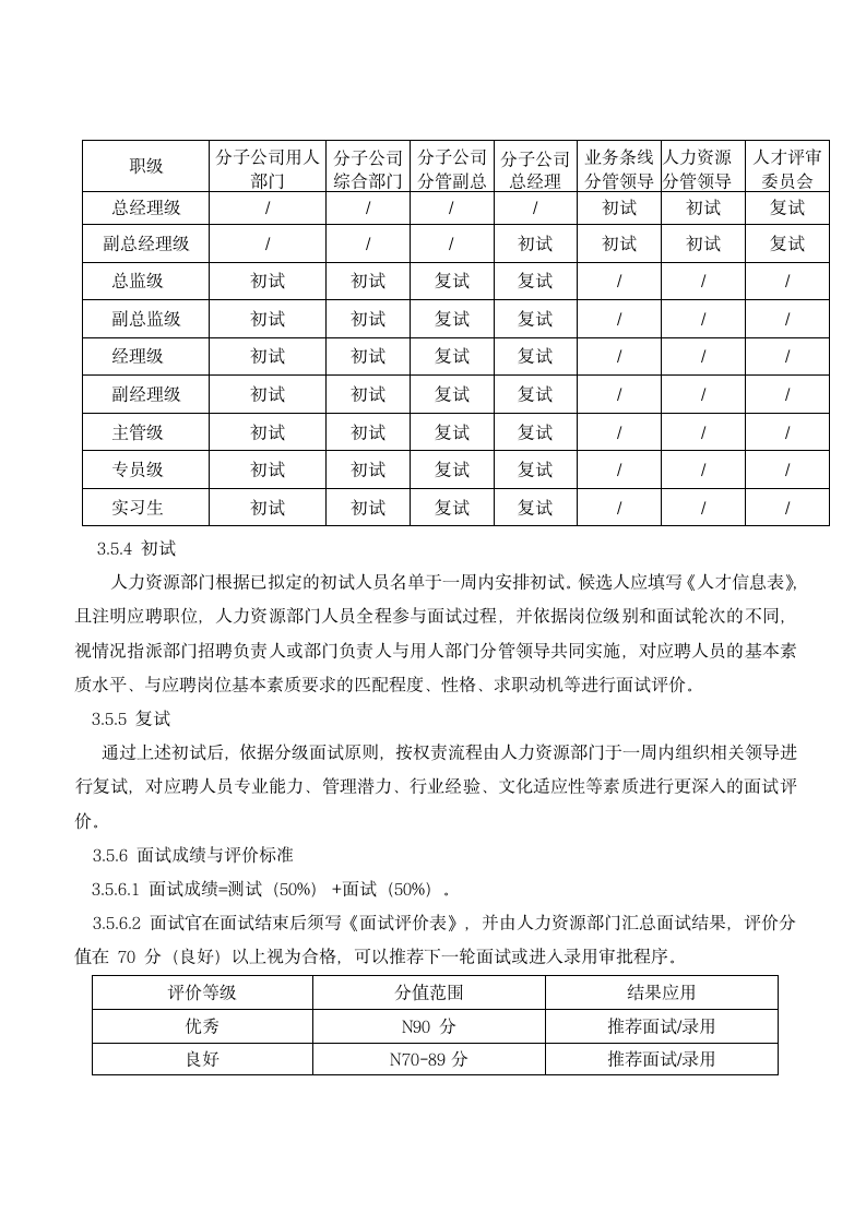 集团员工招聘管理制度.docx第5页