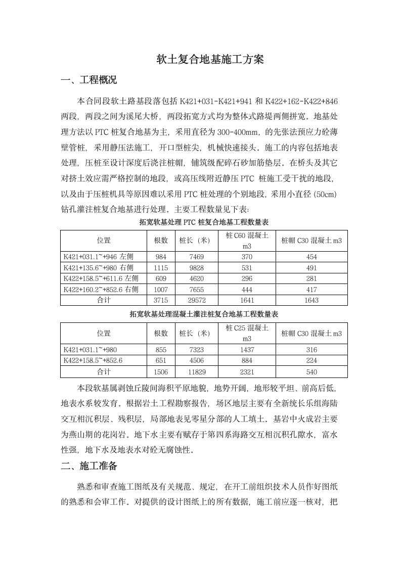 软土复合地基施工方案.doc第1页