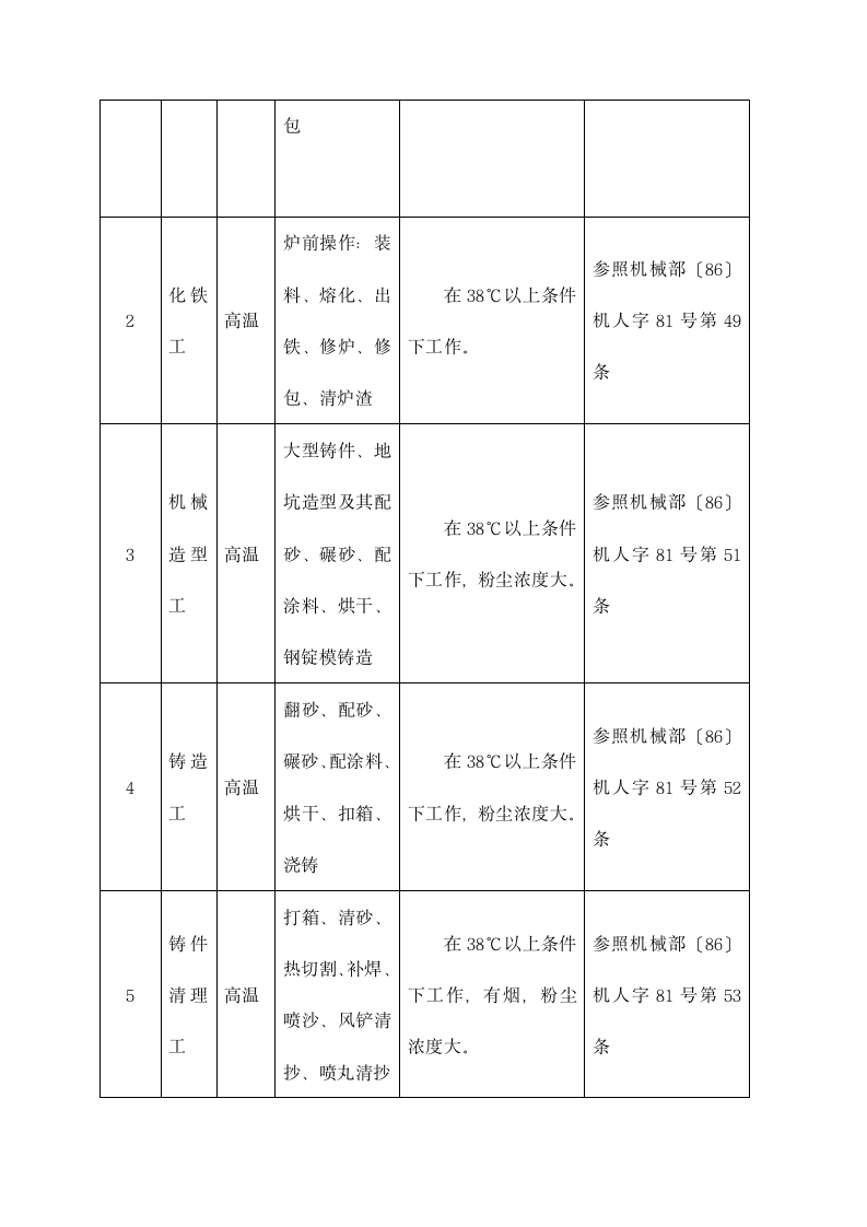 地质机械、印刷提前退休工种通知.docx第2页