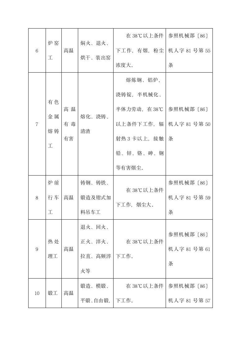 地质机械、印刷提前退休工种通知.docx第3页