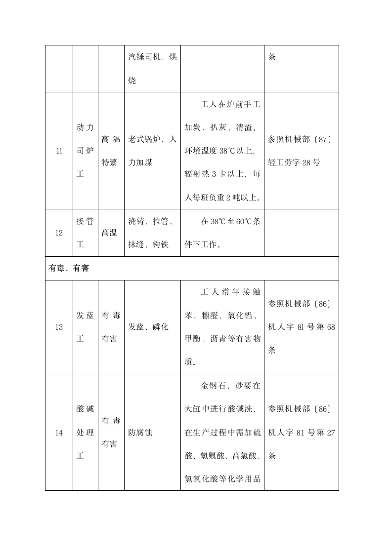 地质机械、印刷提前退休工种通知.docx第4页