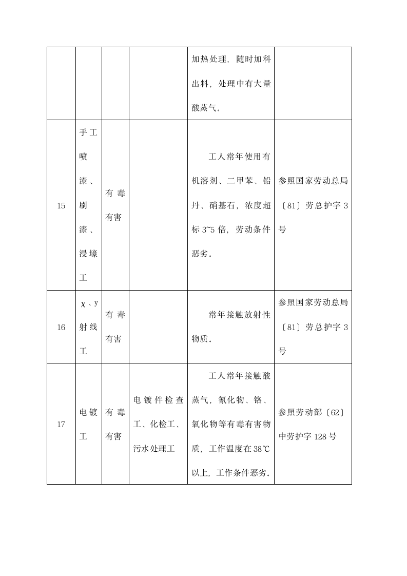 地质机械、印刷提前退休工种通知.docx第5页