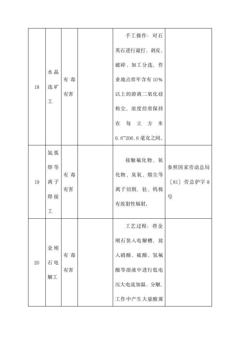 地质机械、印刷提前退休工种通知.docx第6页