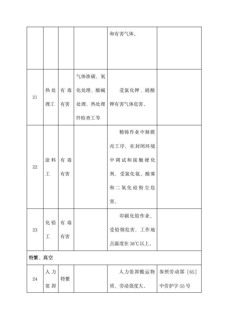 地质机械、印刷提前退休工种通知.docx第7页