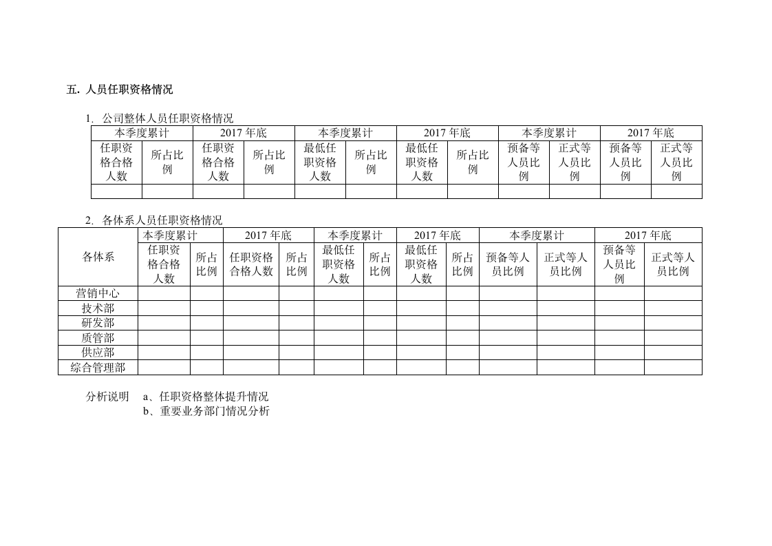 人力资源部季度报告.doc第5页