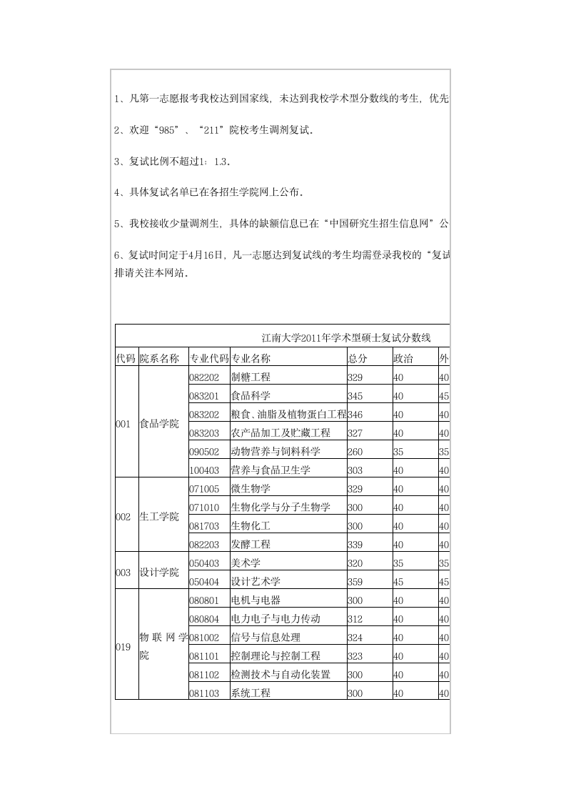 江南大学2011年硕士研究生复试分数线第2页