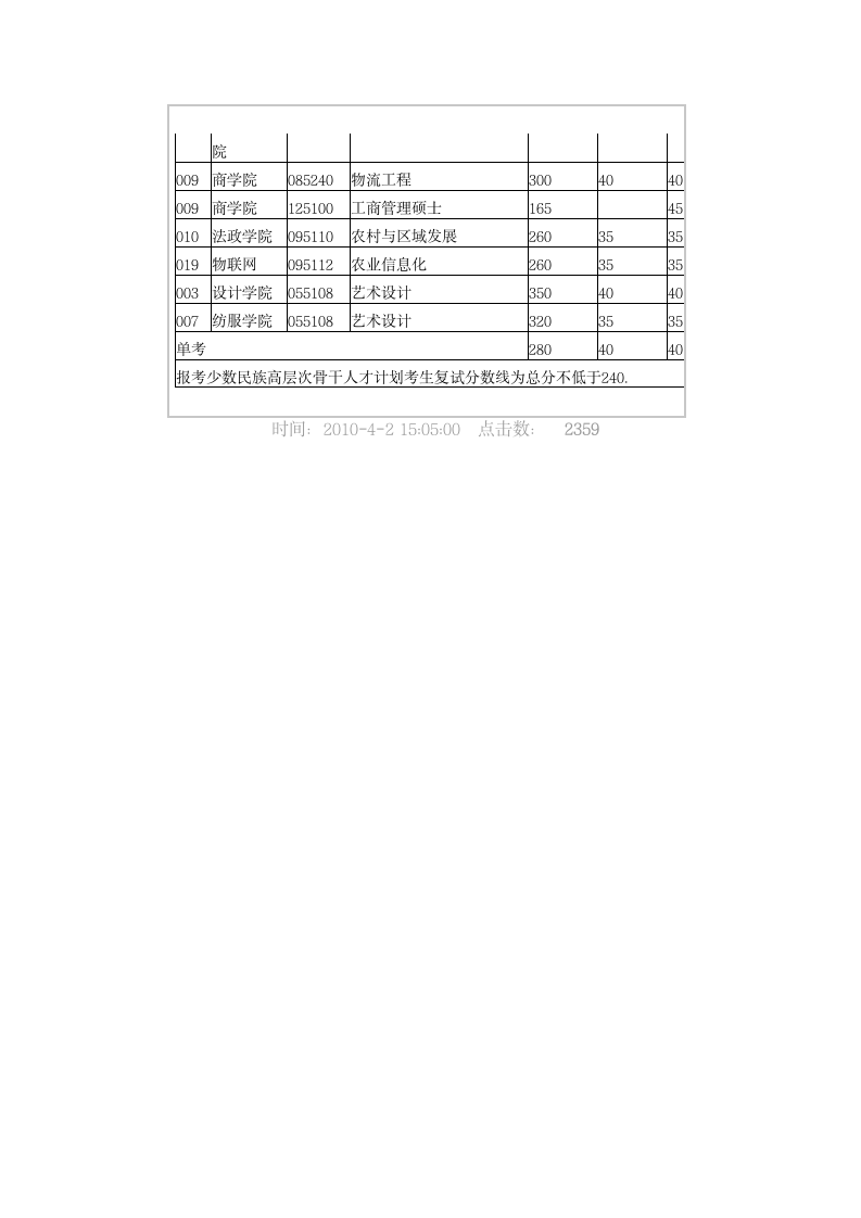 江南大学2011年硕士研究生复试分数线第5页