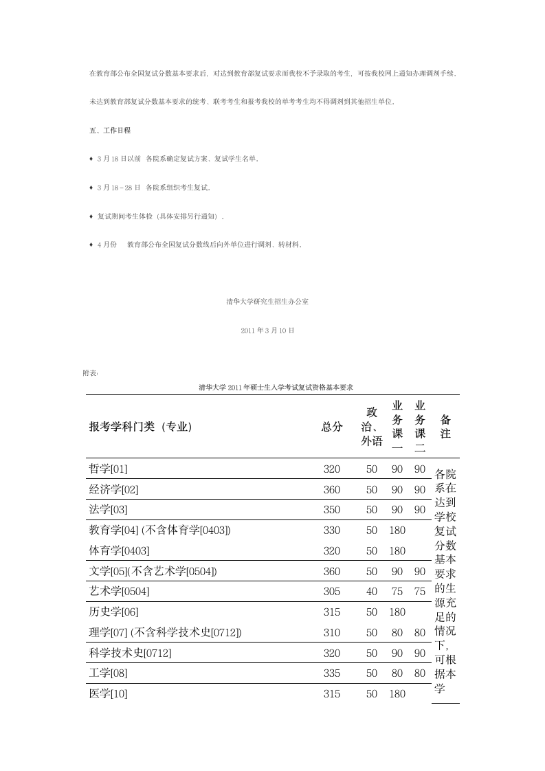 清华大学2011年硕士研究生招生复试分数线第3页