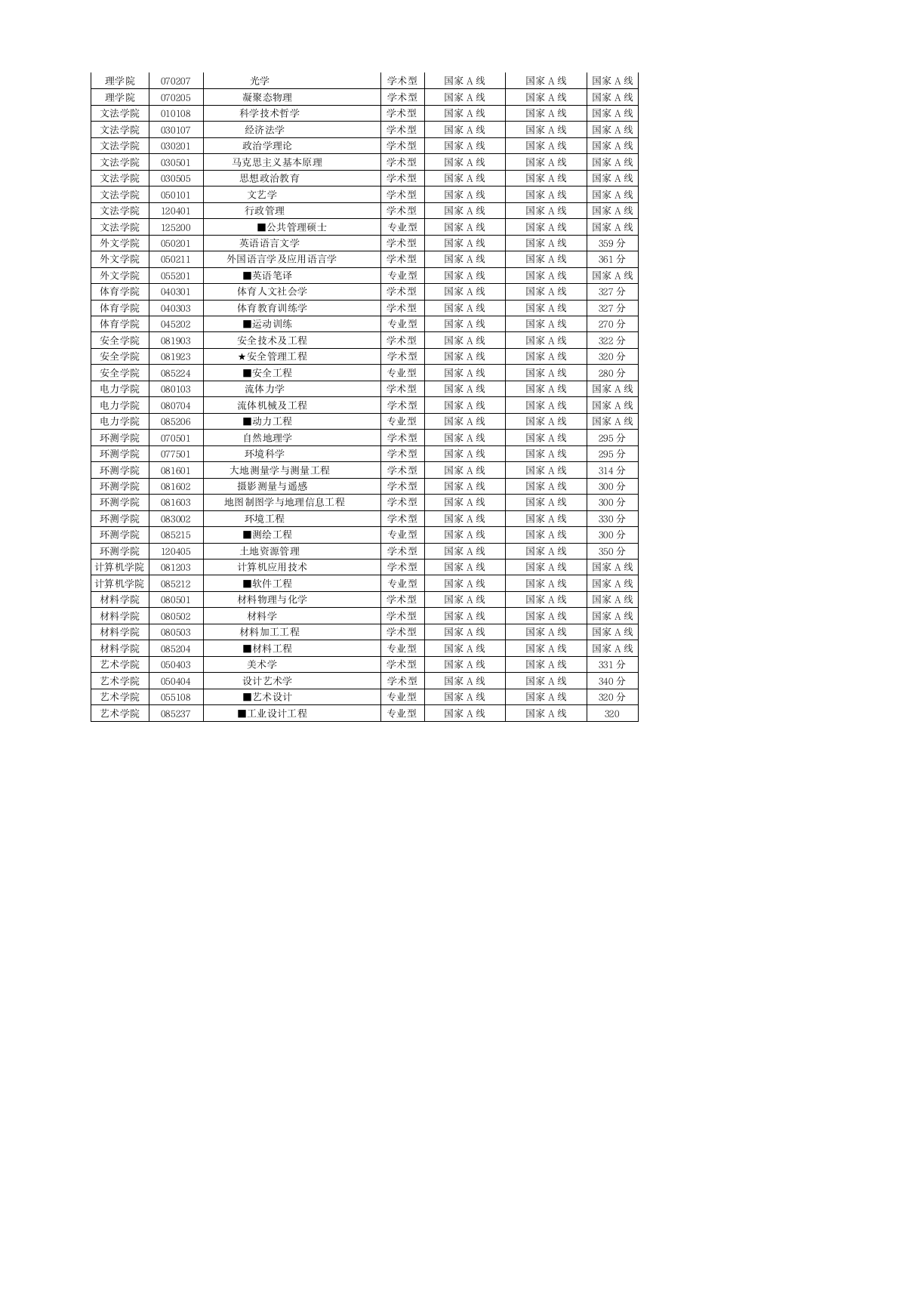 中国矿业大学2011研究生复试分数线第2页