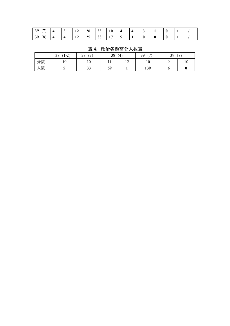 20052005年福建省高考文综及政治第二卷成绩表第2页