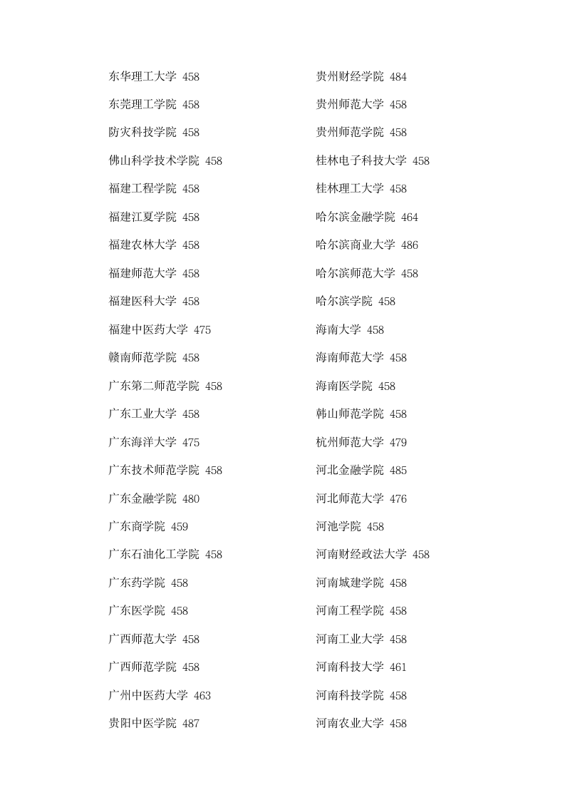 2011年甘肃省普通高校招生录取本科二批院校提档线—文史类第2页