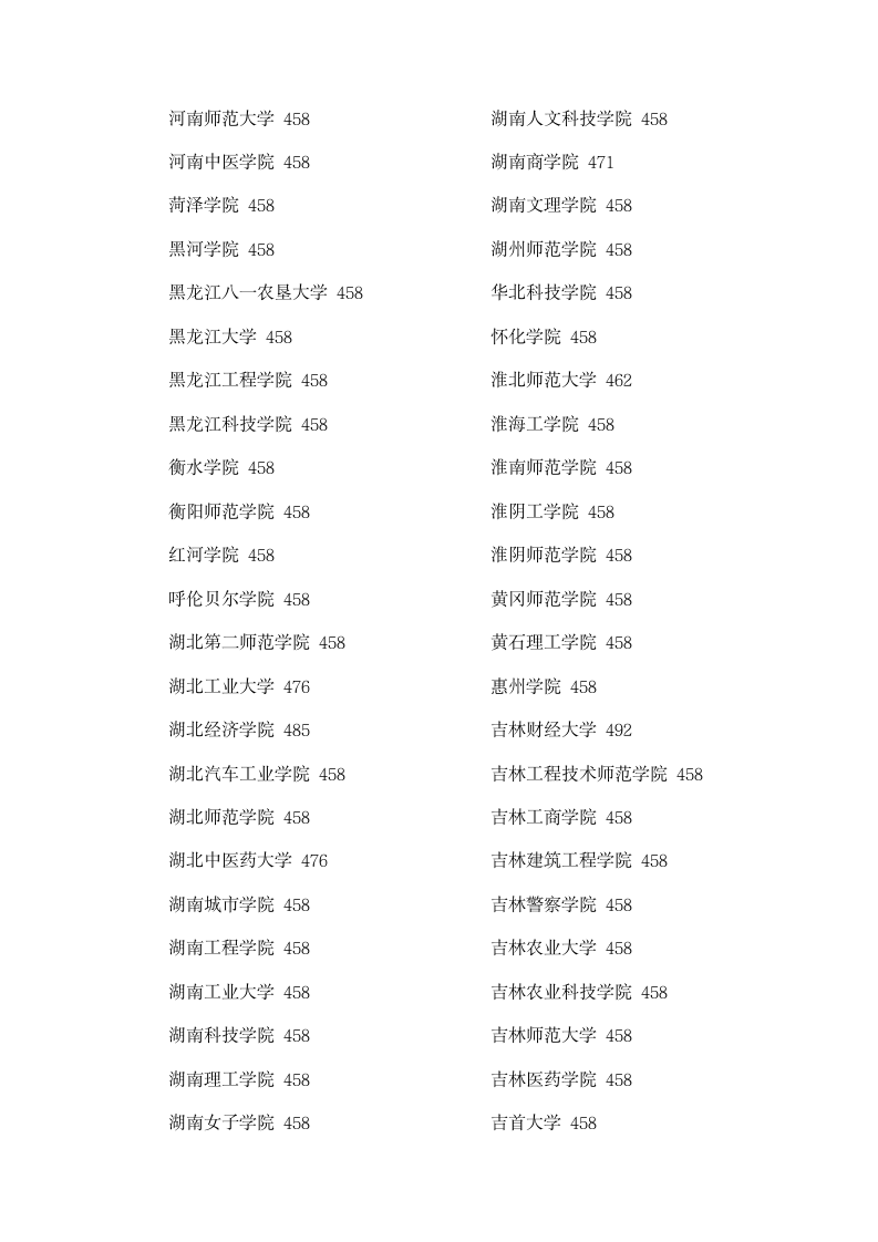 2011年甘肃省普通高校招生录取本科二批院校提档线—文史类第3页